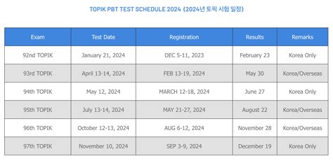 eps topik exam 2024 philippines schedule|한국어 CBT 메인페이지 .
